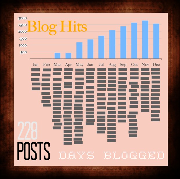 slide-blog-statistics