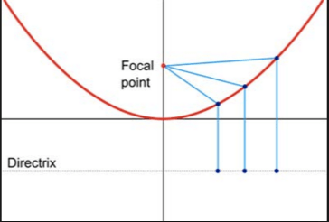 parabola.png