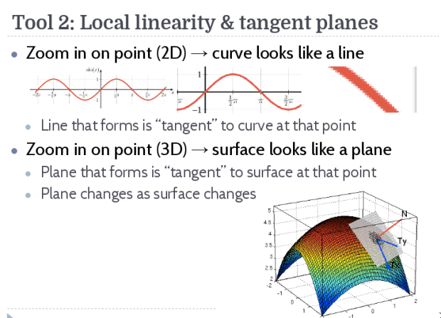 tangent plane.png
